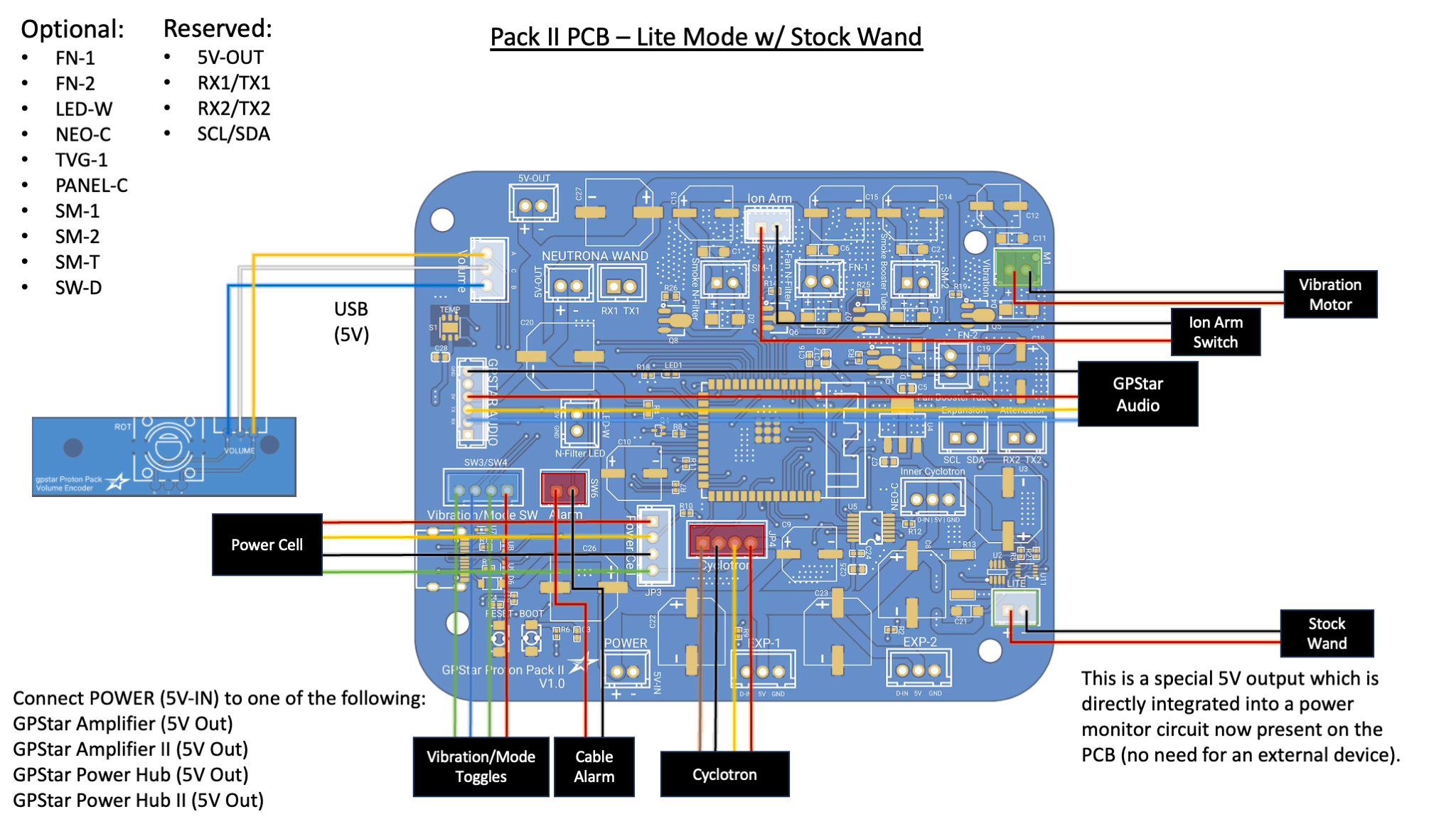 Standard PCB Connections
