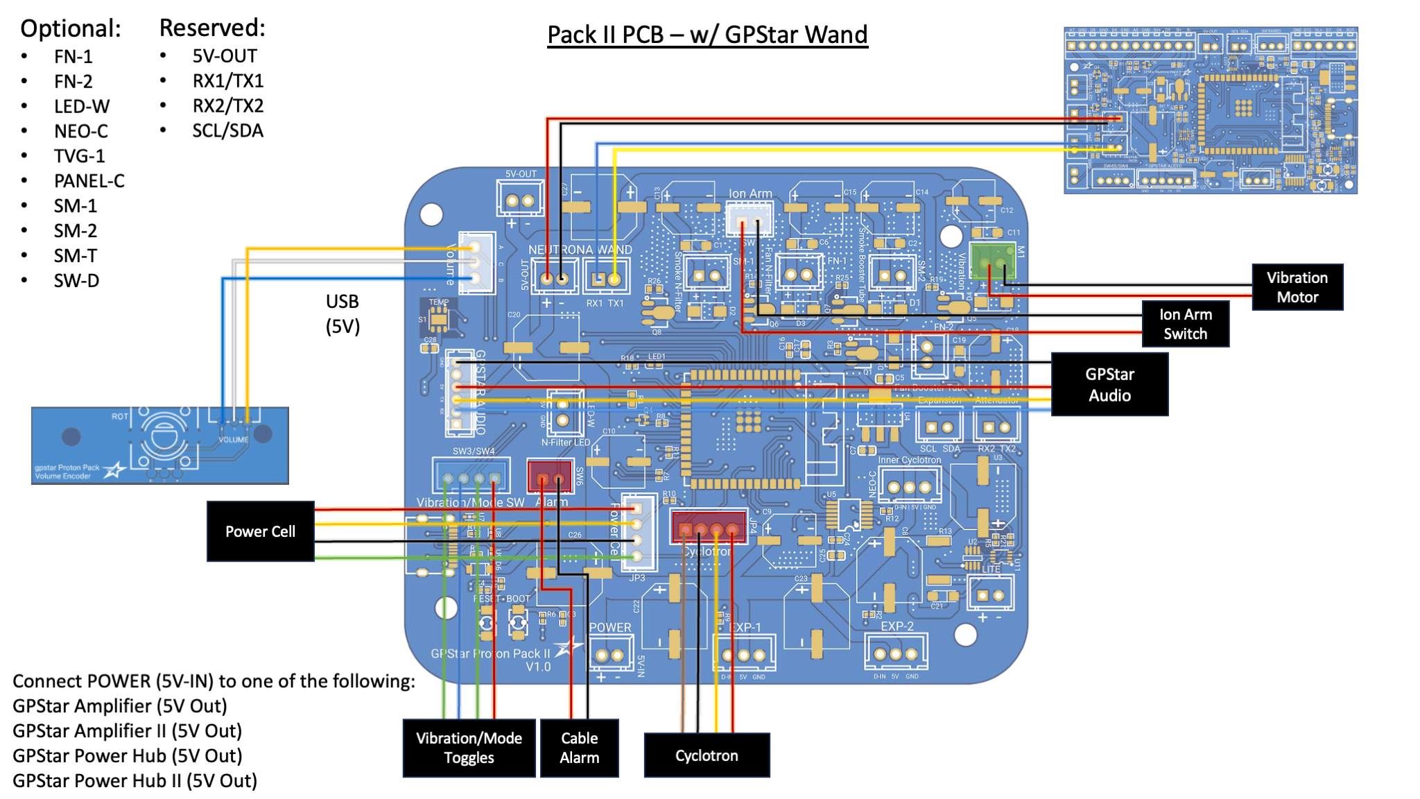 Standard PCB Connections