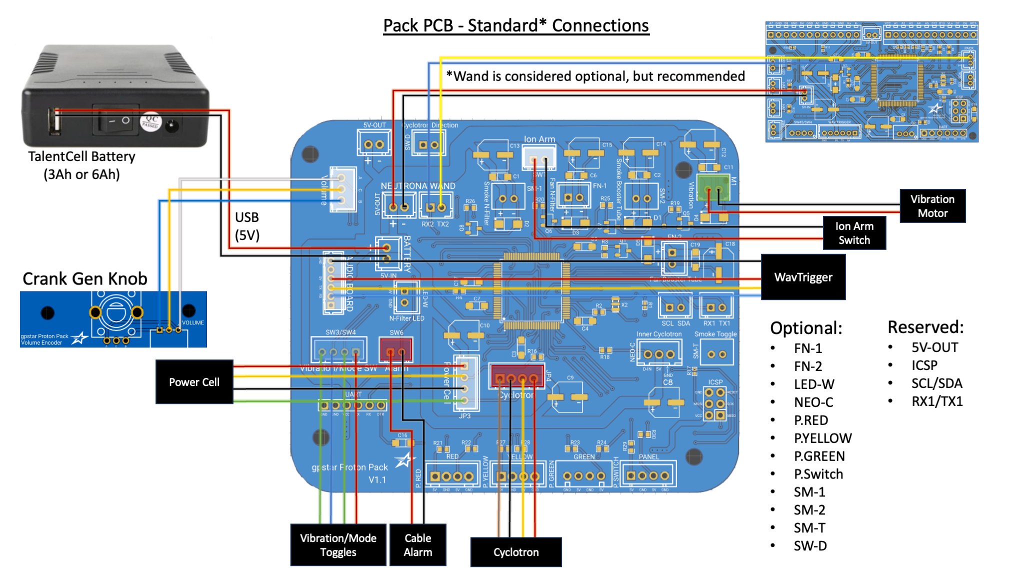 Standard PCB Connections