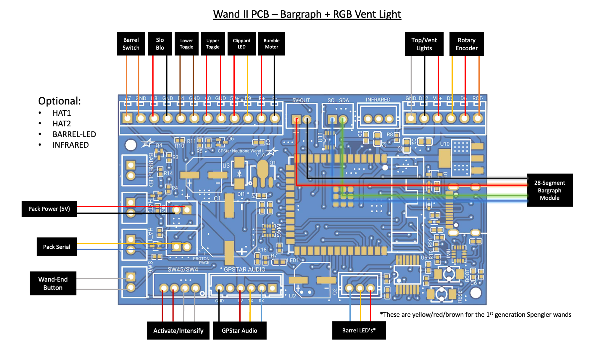 Bargraph PCB Connections