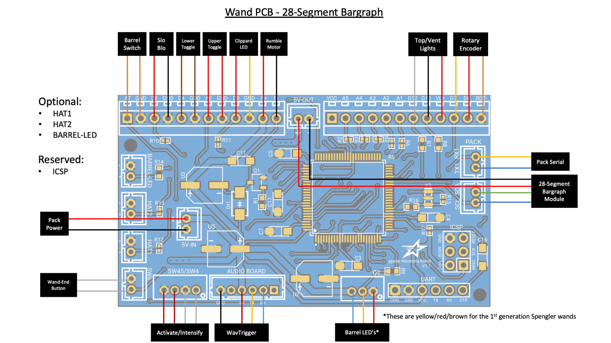 Bargraph PCB Connections