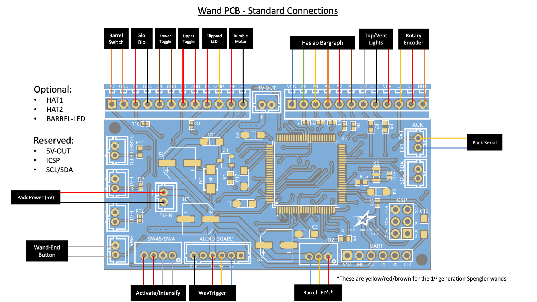 Standard PCB Connections
